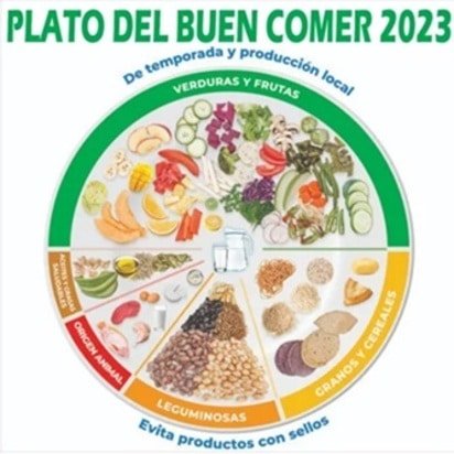 Plato del bien comer